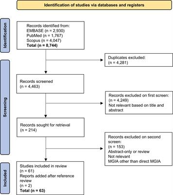 Development and application of the direct mycobacterial growth inhibition assay: a systematic review